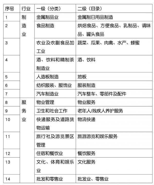 “武汉名品”认定申报工作启动,到2023年培育100项“武汉名品”高端产品